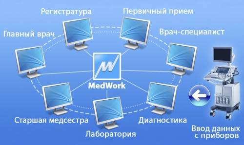 Выбираем медицинскую информационную систему: какие ошибки допускают главврачи при покупке МИС